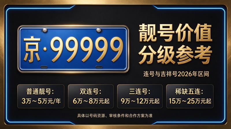 北京小牛京牌公司业务环境